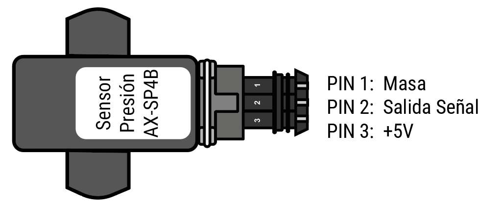 SensorAXSP4B-3